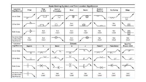 sheet metal welding symbols|blueprint welding symbols chart.